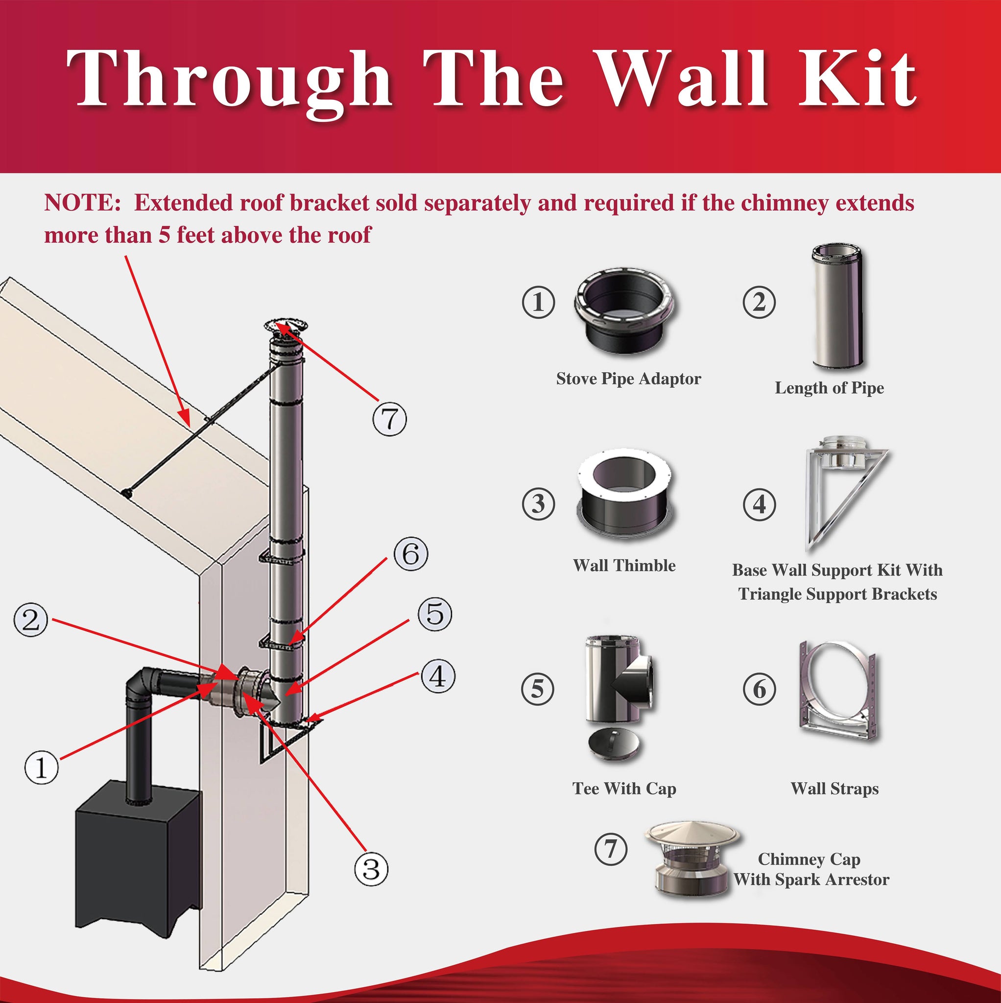 Through The Wall Kit for 6 Inner Diameter Chimney Pipe with Spark Gua –  AllFuel HST